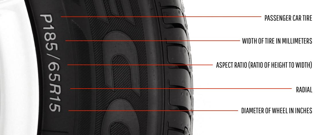 Những thông số nào cần biết khi chọn lốp xe?