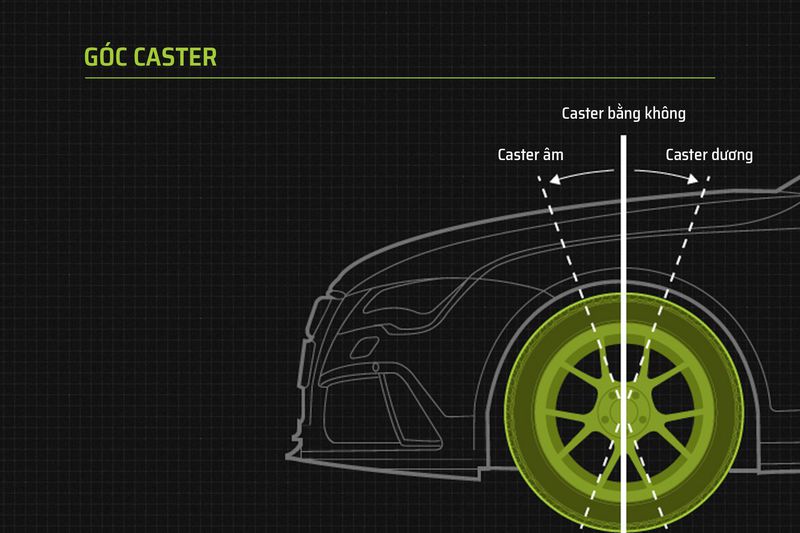 Tại sao phải điều chỉnh góc đặt bánh xe? - ảnh 5