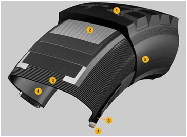 Các ký hiệu trên lốp nói lên điều gì Các ký hiệu trên lốp nói lên điều gì, thế giới lốp, lop xe, lốp xe ô tô, giá lốp, gia lop